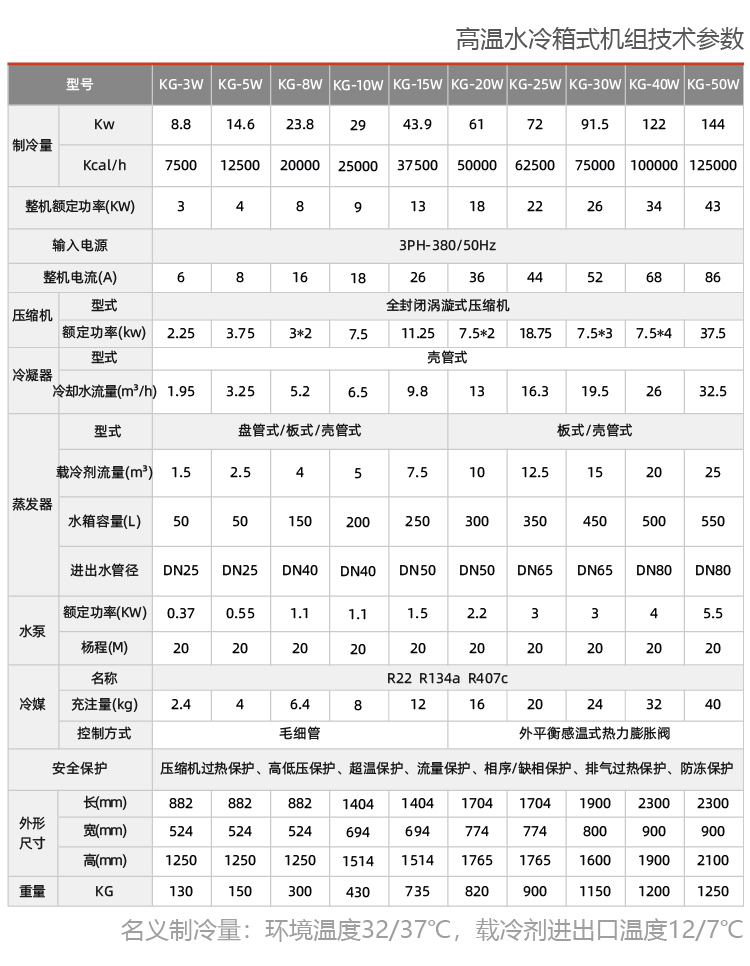 水冷箱式工業(yè)冷水機(jī)組