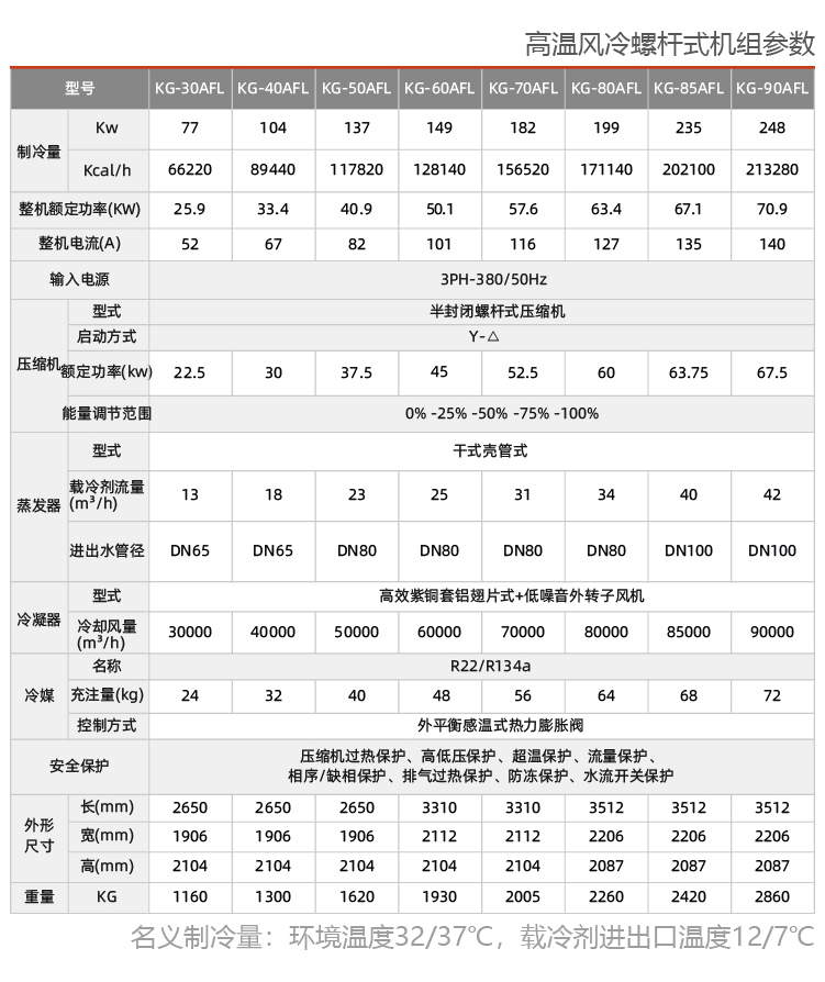 風(fēng)冷螺桿式冷水機(jī)組